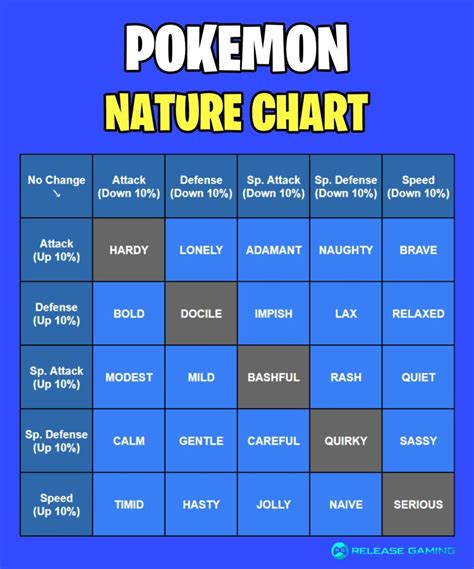 best nature for pokemon list.